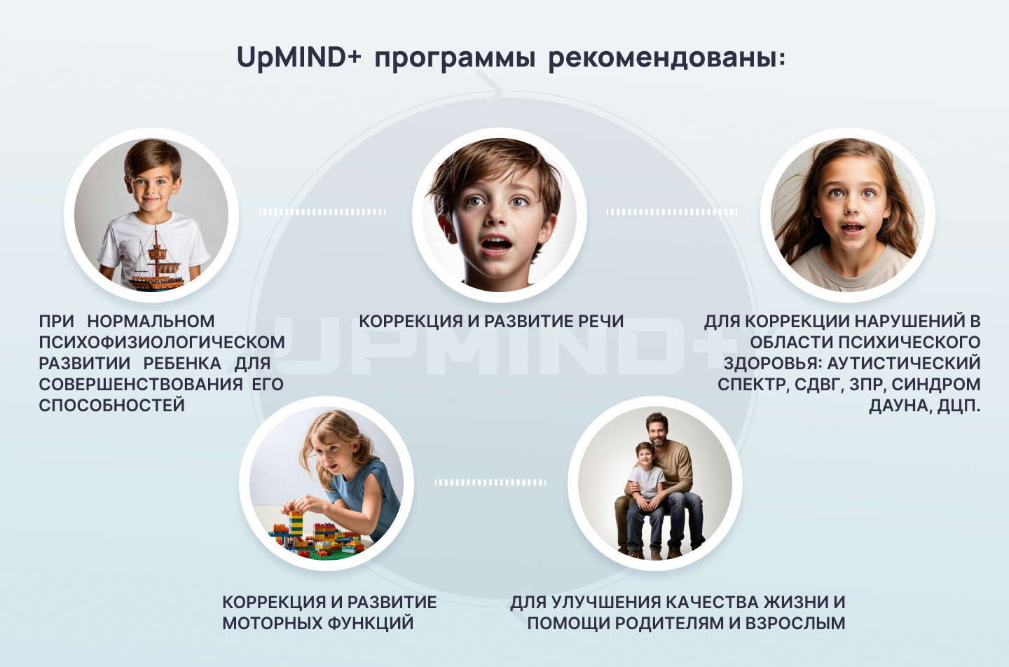 UpMIND+ Программы рекомендованы